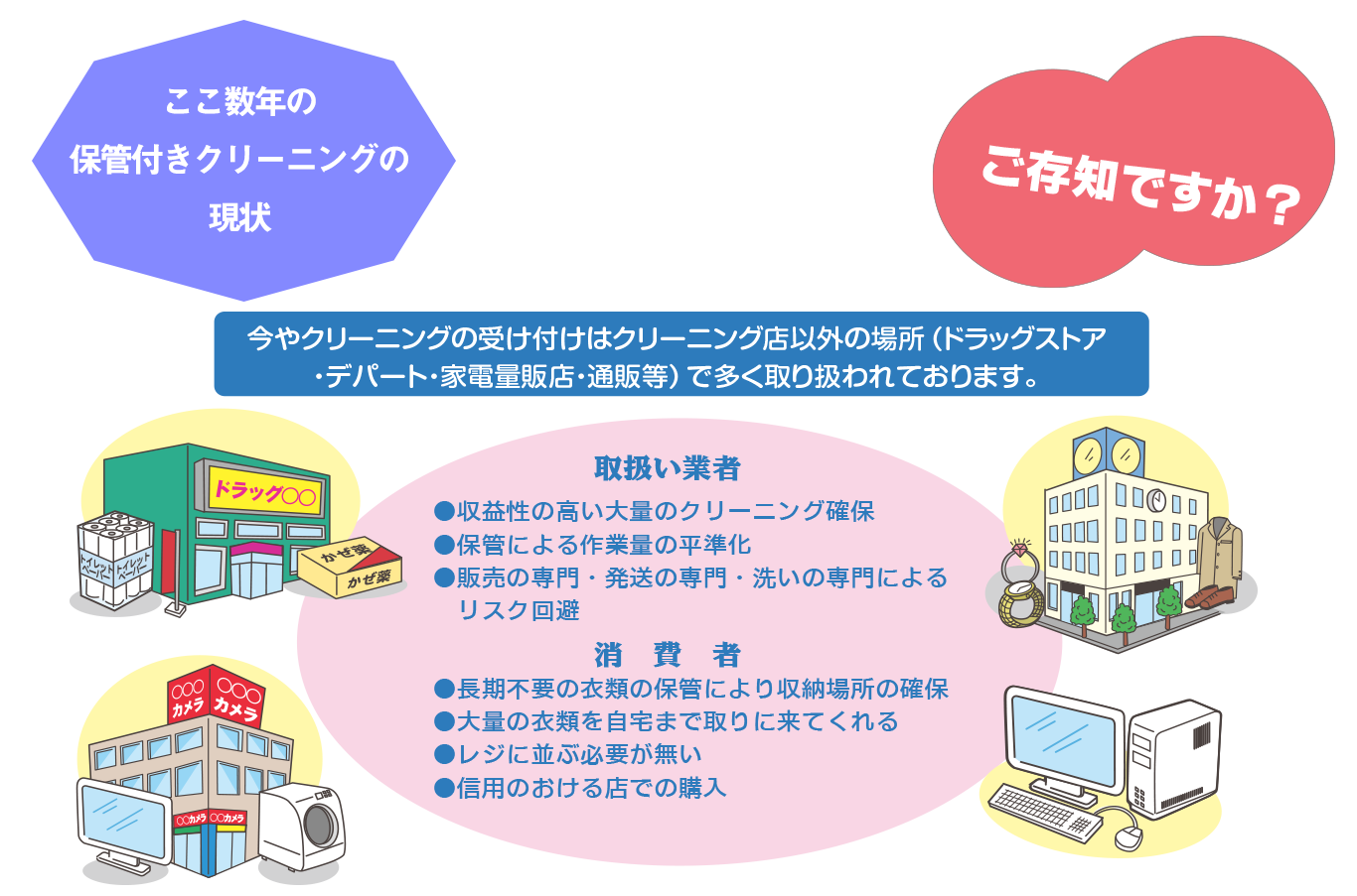 クリーニング&保管現状画像