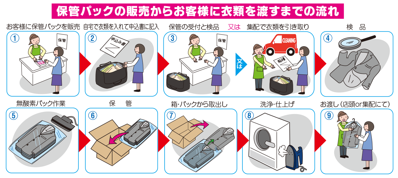 クリーニング＆保管パック05