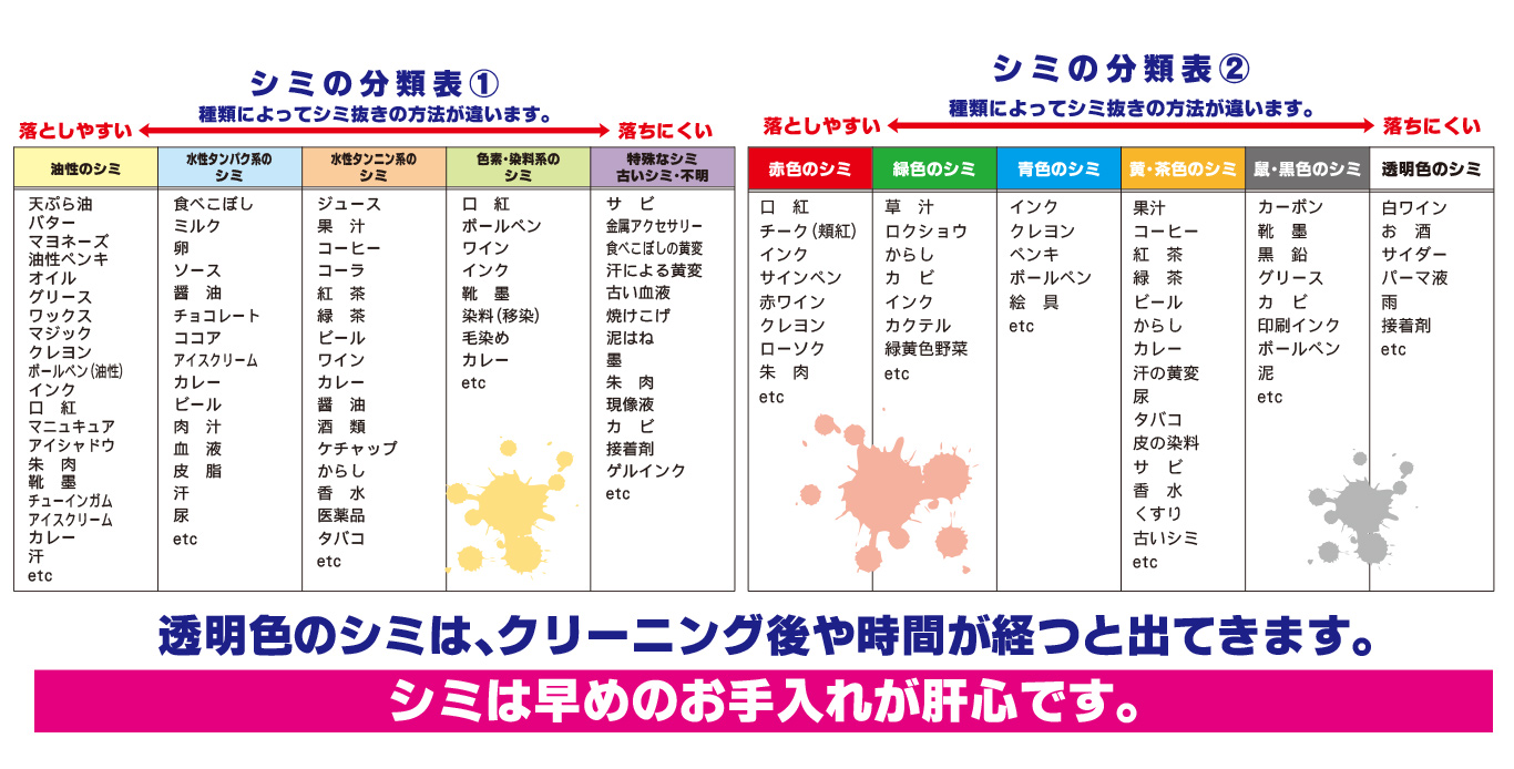 シミ抜き分類表