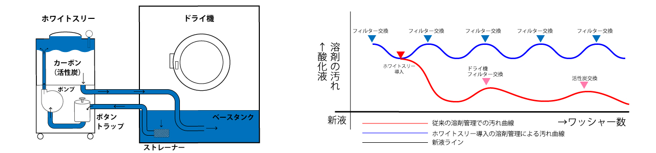 ホワイトスリー相関図