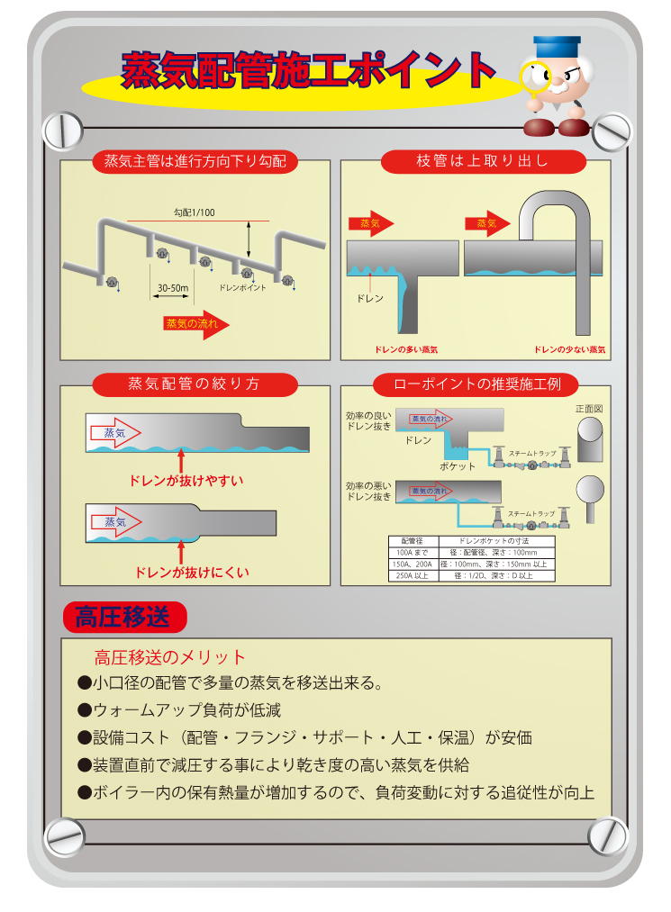 蒸気配管施工ポイント図